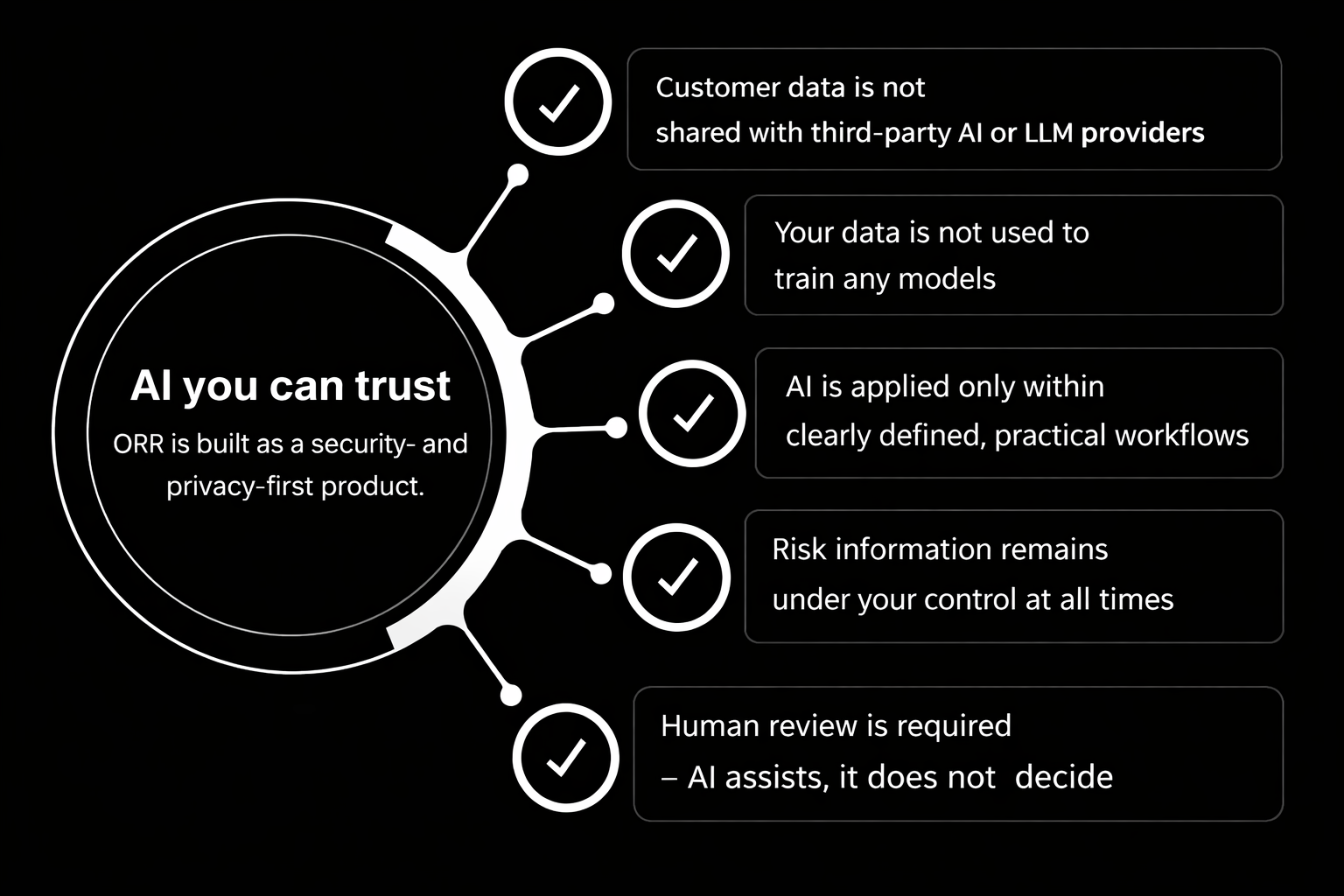 AI You Can Trust